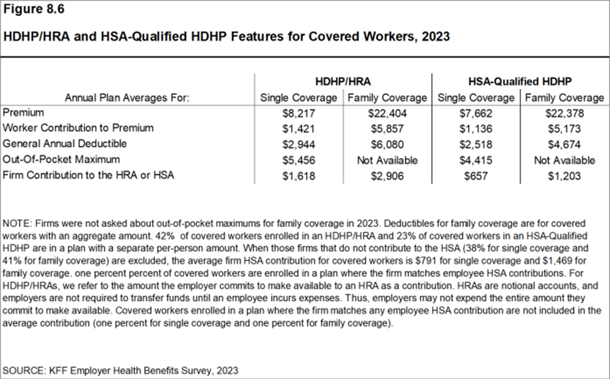 HDHP:HRA and HSA Qualified HDHP Features Chart 4